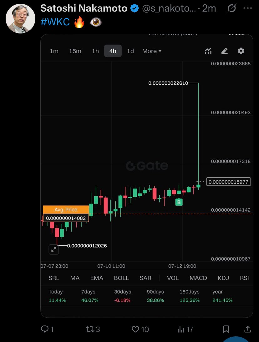 The support from <a href="/s_nakotomo/">Satoshi Nakamoto</a>  for <a href="/wikicatcoin/">Wiki Cat</a> is massive. $Wkc is that project either massive utility. Dont miss out if you did miss Shiba