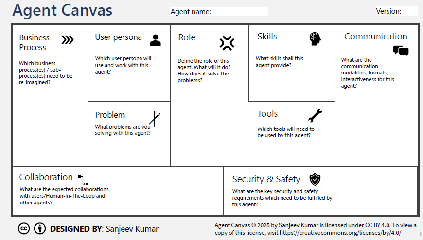 sanjeevkumar761's tweet photo. Unstuck your AI agent design. 

Watch the video, download #agentcanvas here and get started with designing your first AI agent today!

#AIAgent #AIagents https://t.co/XQrwlJDY2s