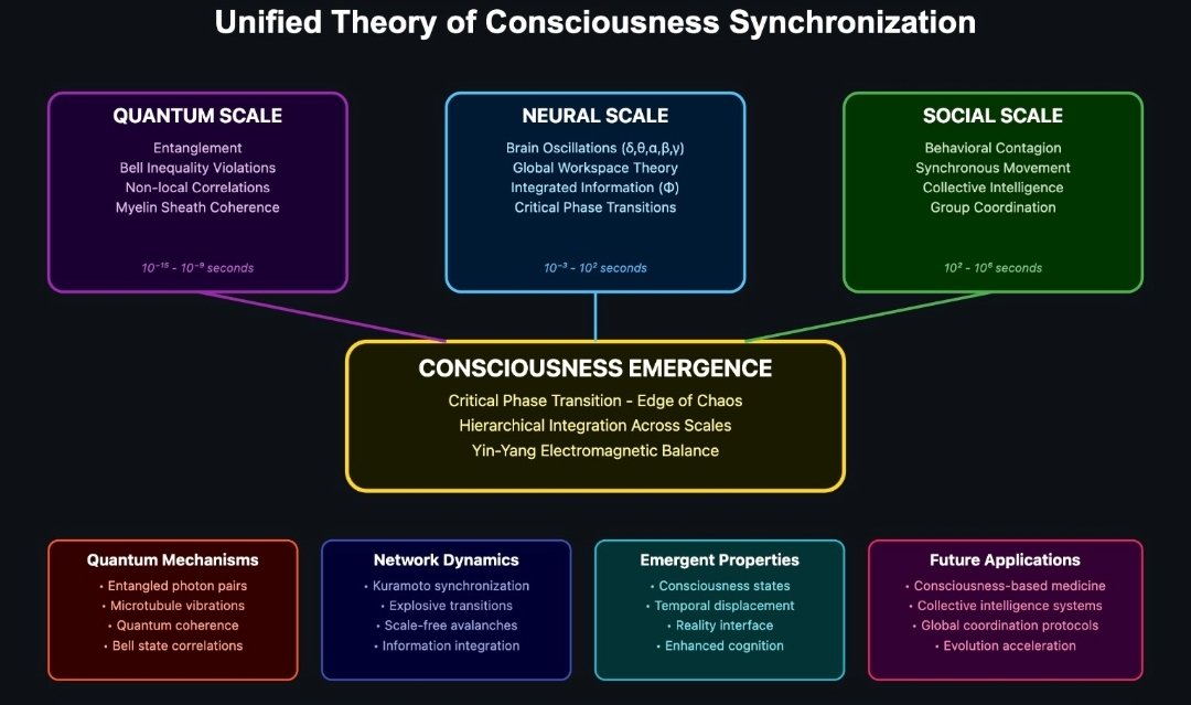 Post by Dado50449061