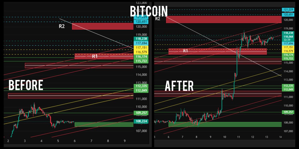thesonicshift's tweet photo. #BTCUSD This is completely overwhelming. I don’t even know where to start, but massive thanks to @blueberries_LEE for being the guiding light behind this GOAT-level analysis. My mind is officially blown.
#CryptoCharts #BlueberriesLEE #Bitcoin #TradingInsights #BTCBreakdown https://t.co/R5RAnpWoYV