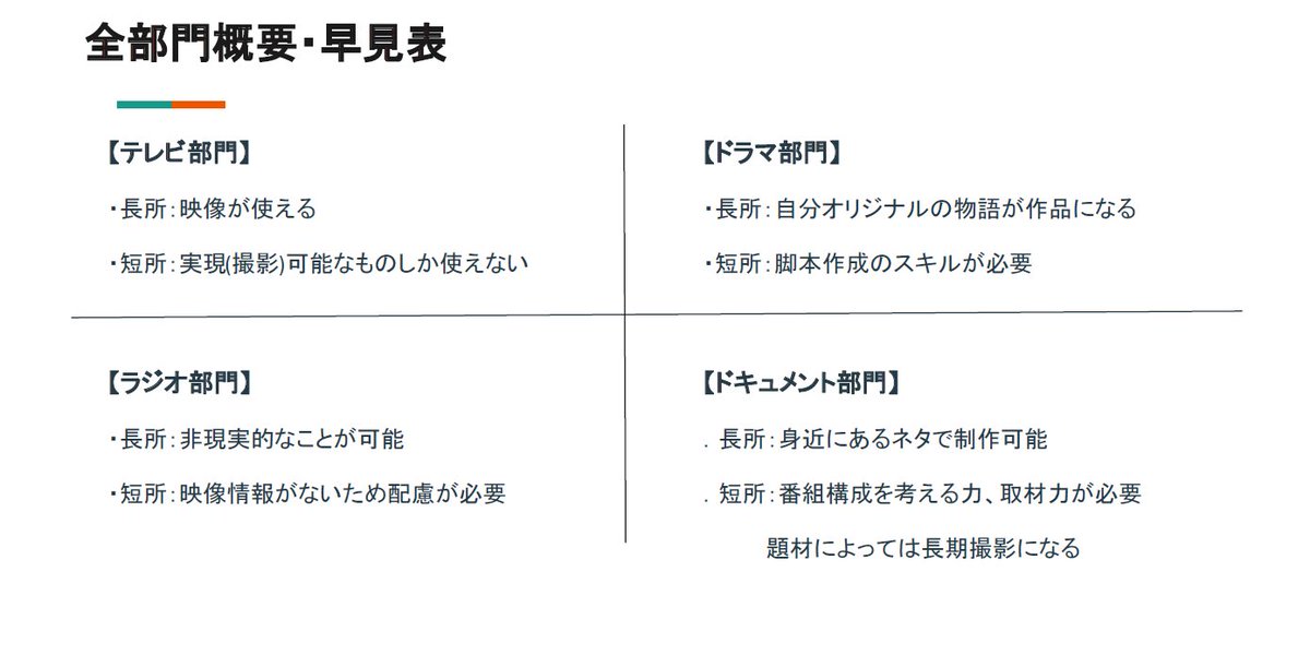 AkariFlute47's tweet photo. 放送部界隈の皆様から、「初めて作品を作りたいけど何もわからん」というリクエストにお応えして、「これ読めば良い感じの作品ができる指南書(添付画像)」を作成しました！
昨年度に複数校様へ配布や講習会を開催した資料の初版をBOXにて配布します。

詳細はリプに続(文字数

https://t.co/FLDL3CaMRK https://t.co/H2d1v3SOBj