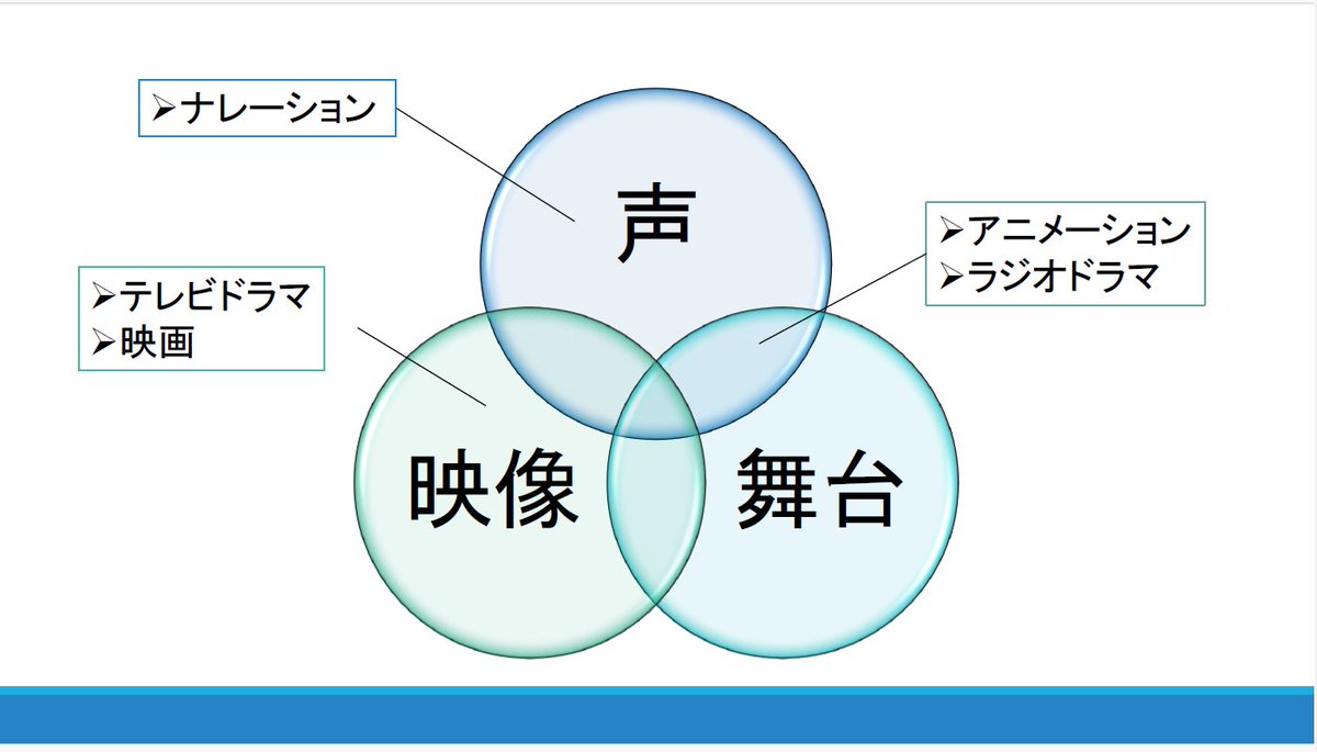 AkariFlute47's tweet photo. 放送部界隈の皆様から、「初めて作品を作りたいけど何もわからん」というリクエストにお応えして、「これ読めば良い感じの作品ができる指南書(添付画像)」を作成しました！
昨年度に複数校様へ配布や講習会を開催した資料の初版をBOXにて配布します。

詳細はリプに続(文字数

https://t.co/FLDL3CaMRK https://t.co/H2d1v3SOBj