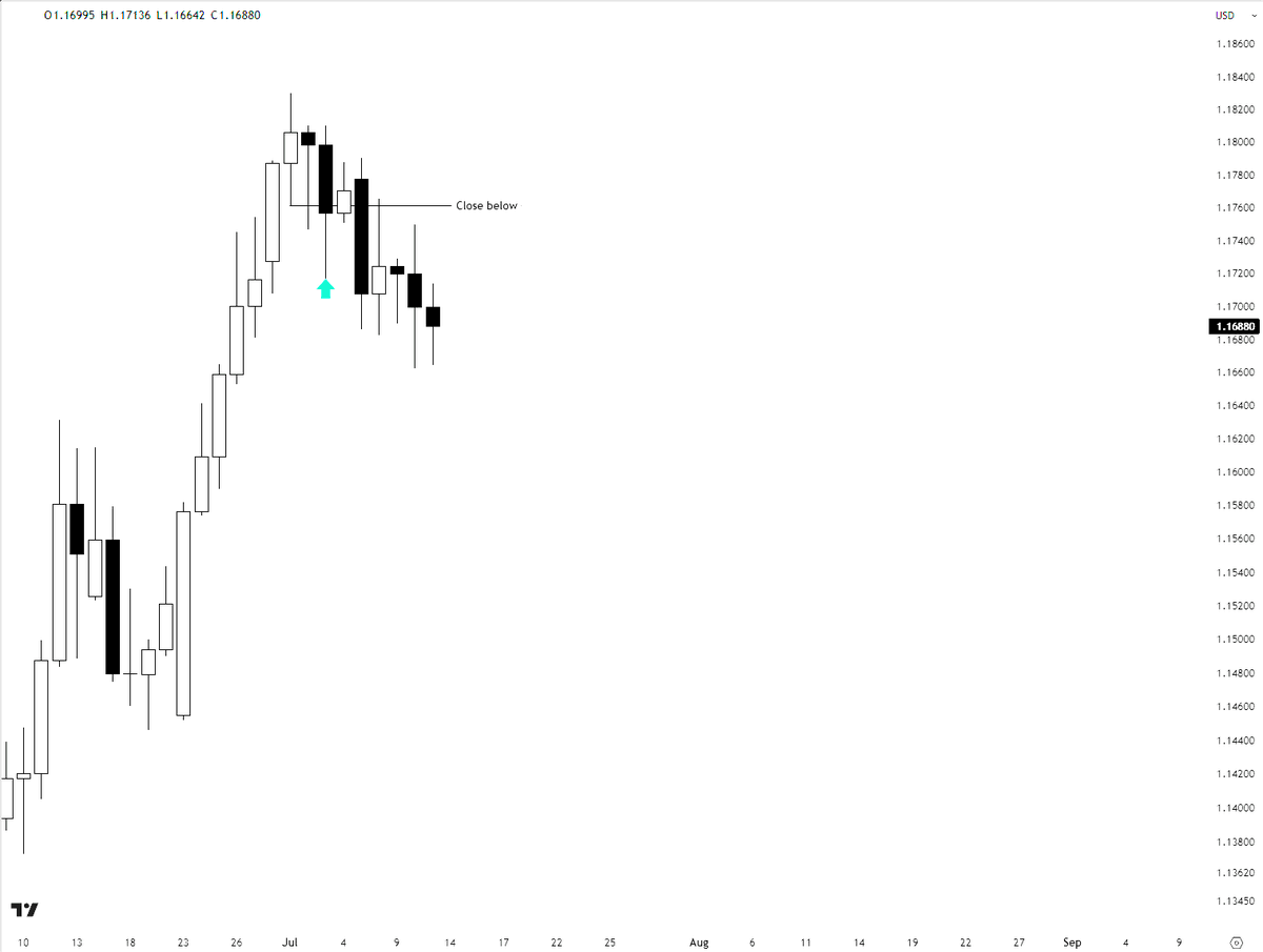 the_one0100's tweet photo. @Romeotpt Hello sir, is this candle also seen as a valid close below? https://t.co/rbNqgT4D8I