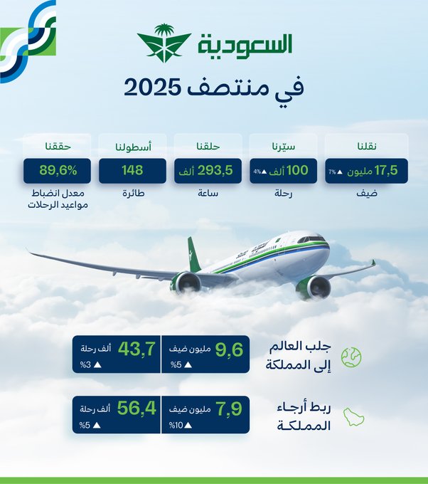 الصورة