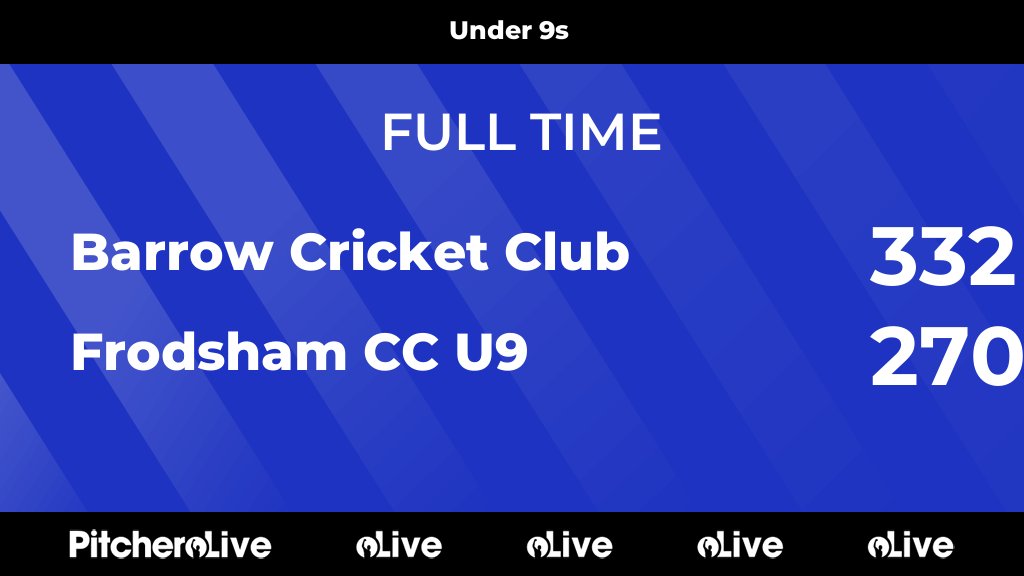 FULL TIME: Barrow Cricket Club 332 - 270 Frodsham CC U9
#BARFRO #Pitchero
barrowcricket.com/teams/258225/m…