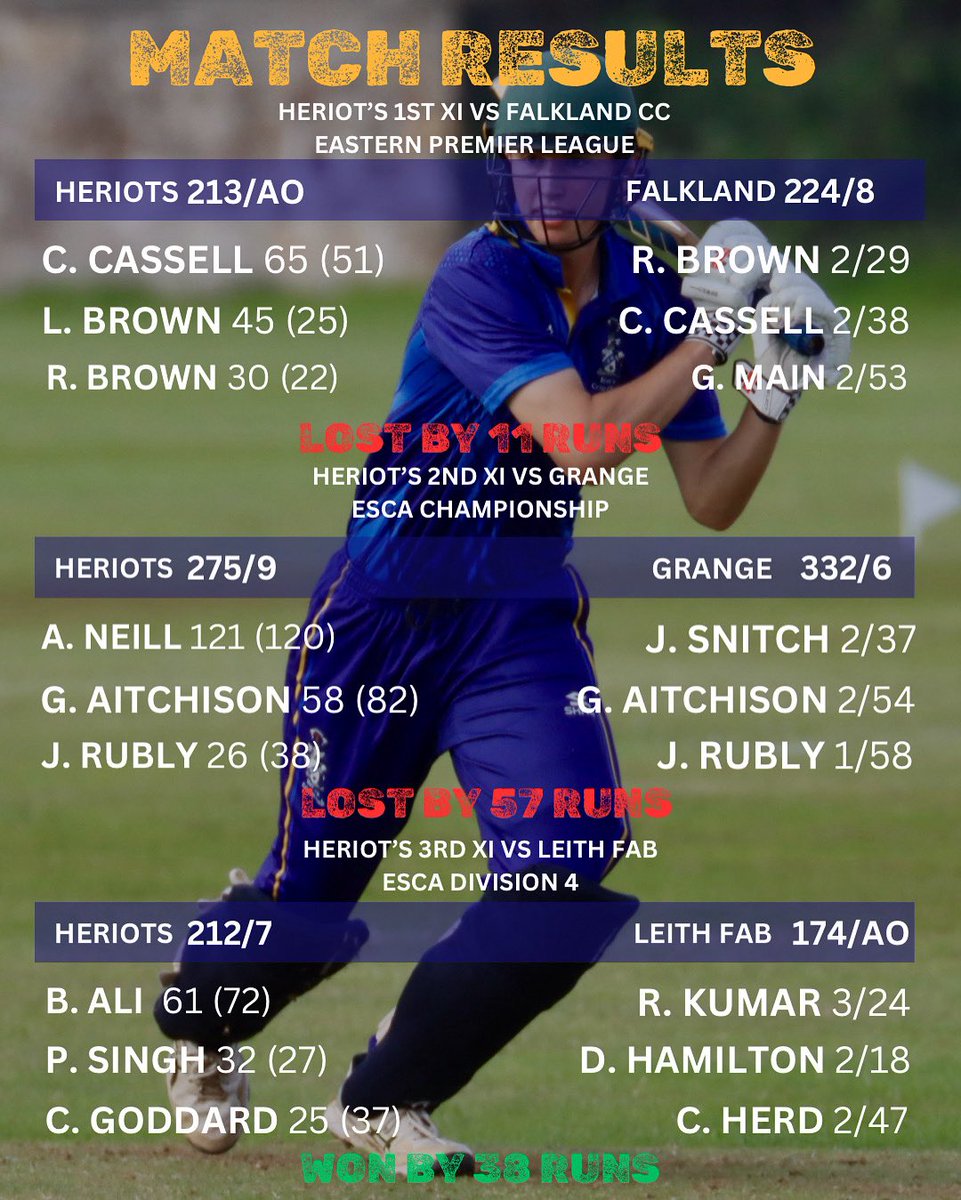 🔵⚪️ WEEKEND MATVH RESULTS ⚪️🔵