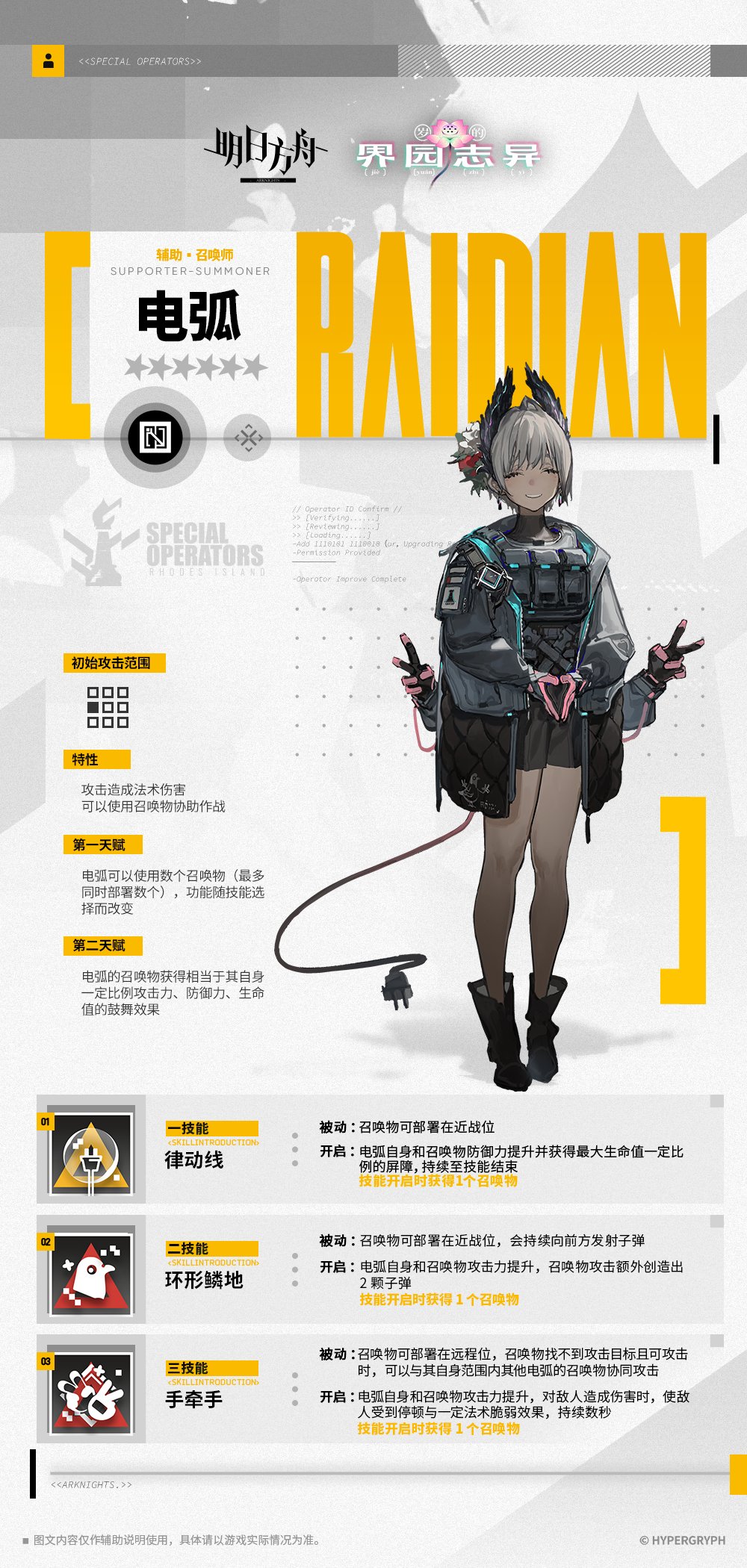 アークナイツ エリートオペレーター 通行認証 非売品 特典 RAIDIAN