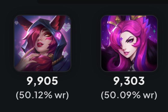 VioletRavenlol's tweet photo. It’s official!

Romance Xayah icon (an icon you can’t buy) has surpassed SG Xayah icon (an icon you can buy)

Meanwhile i’m getting illustration icons from mystery icons 😓 https://t.co/7s2zjGxigm