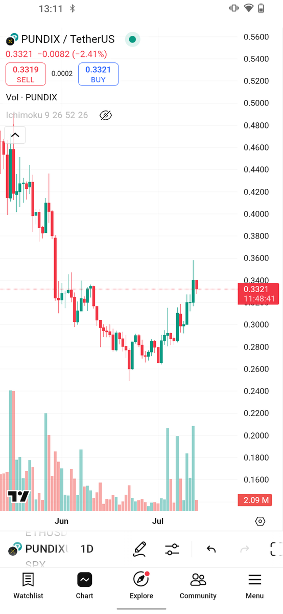 cryptoclick tweet media