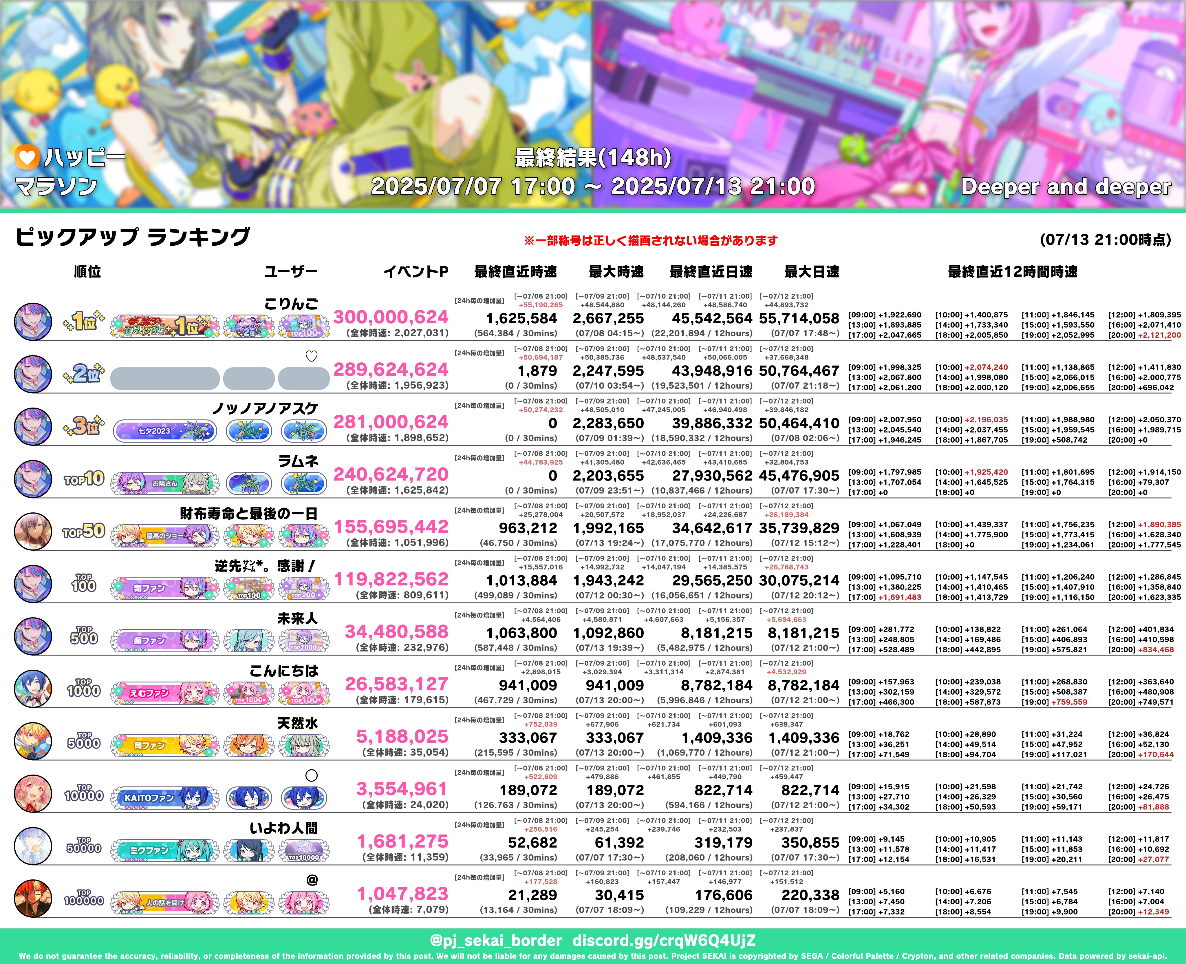 @プロフ必読まとめ割 プロセカボーダー on X: 