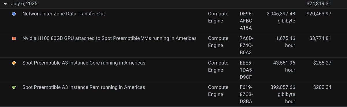 Would someone who is good with gcp please help me budget, my training run is dying
