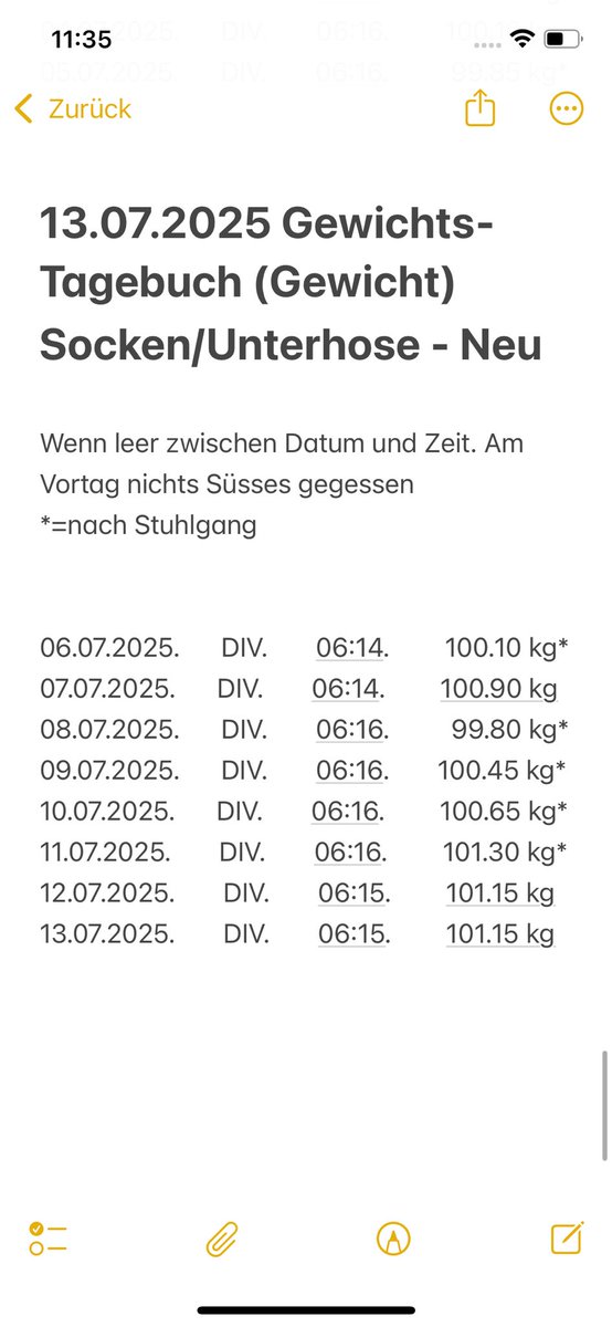 Ich bin so stolz - Gewicht gehalten, trotz ich gesündigt hatte die letzten Tage.