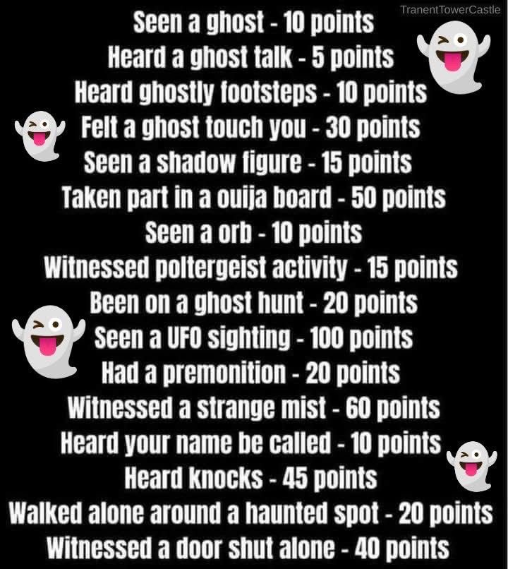 Good Morning. What did you score?