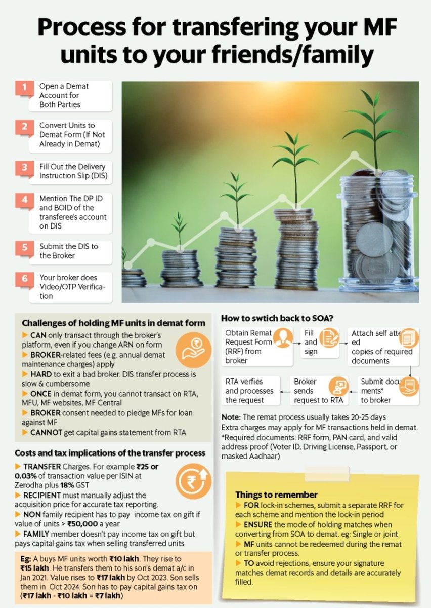 R_N_Vaghani's tweet image. How to Transfer Mutual Funds to Family &amp;amp; Friends 👇