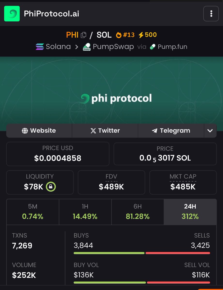 supertrenches's tweet photo. This thing is going to absolutely explode isnt it! 

$PHI 
CA : C19J3fcXX9otmTjPuGNdZMQdfRG6SRhbnJv8EJnRpump

#GRIFFAIN $ARC $SNAI $NEAR #PHIPROTOCOL $RENDER $COLLAT $AIXBT #AI16Z $HYPE #HYPERLIQUID $GRASS #NEXGENT #PHI #VIRTUAL https://t.co/jO4t3dUbeW