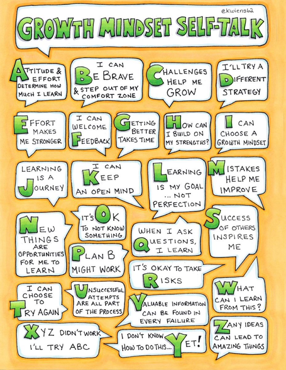The ABC's of self-talk 💡

Sketchnote via <a href="/kwiens62/">Kristin Wiens</a> @northstarpaths