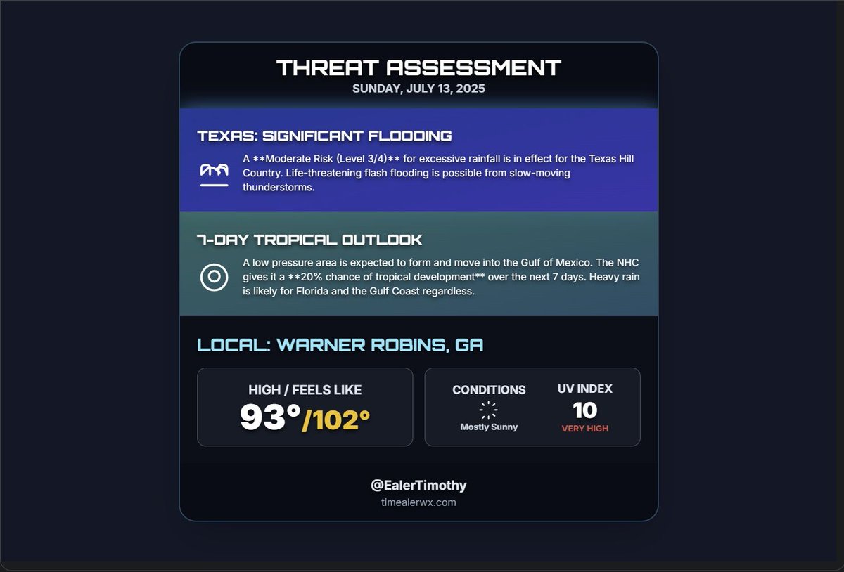EalerTimothy's tweet image. youtu.be/YVilMLoLENY
Flood alerts persist in central Texas as potential tropical systems could form near the Gulf Coast soon. At the same time, many regions in the U.S. are facing increasing heat threats. #WeatherAlert #TexasFloods #Dexter