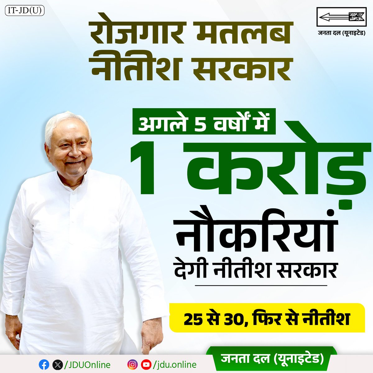 इस चुनावी जुमले को क्या कहना चाहते हैं। आप लोग कॉमेंट करें #NitishKumar #Bihar #BiharPolitics