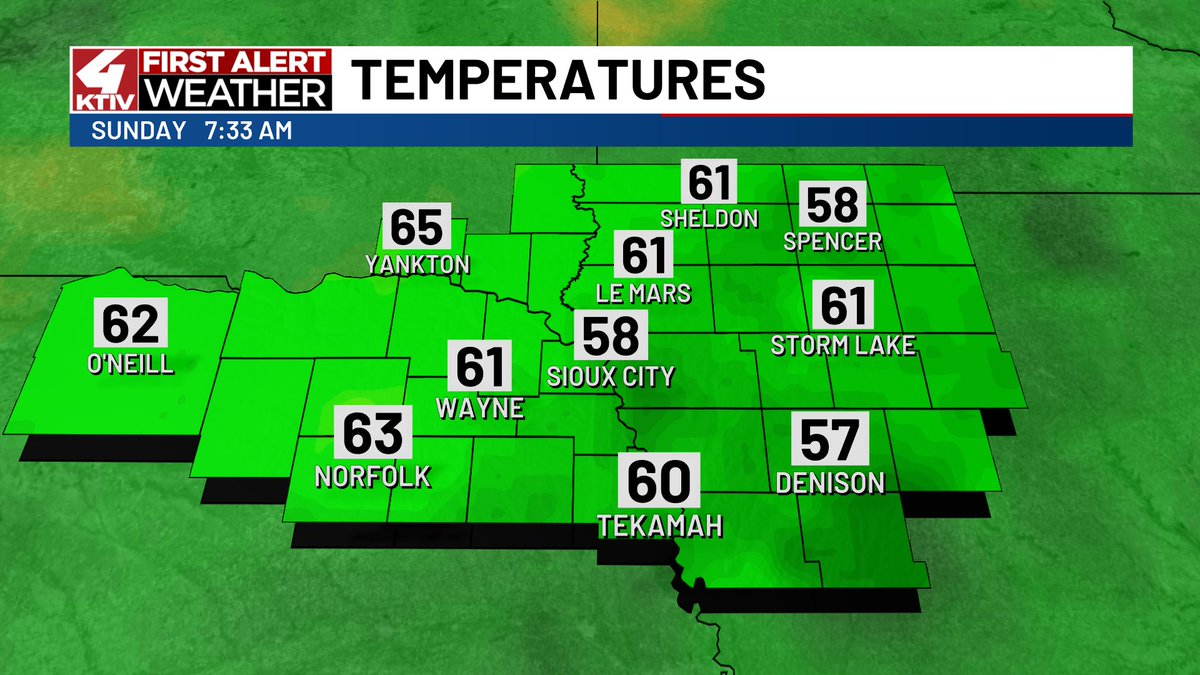 owenbasselmanwx's tweet image. Temperatures are cool and comfortable to begin our Sunday! Highs will be near today's average of 85 with a little more humidity. #IAwx #NEwx #SDwx