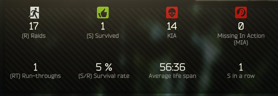 hardcore should wipe now please.