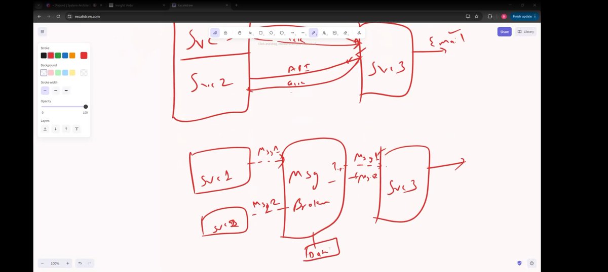 just_avik's tweet image. When people dive deep for free, it's the responsibility of the audience to help them market the initiative.
Lovely crisp clear intro to microservices from the OG @Bhuvneshdot. He'll only explore deeper from here and it's good vibes. He also answered my stupid question!