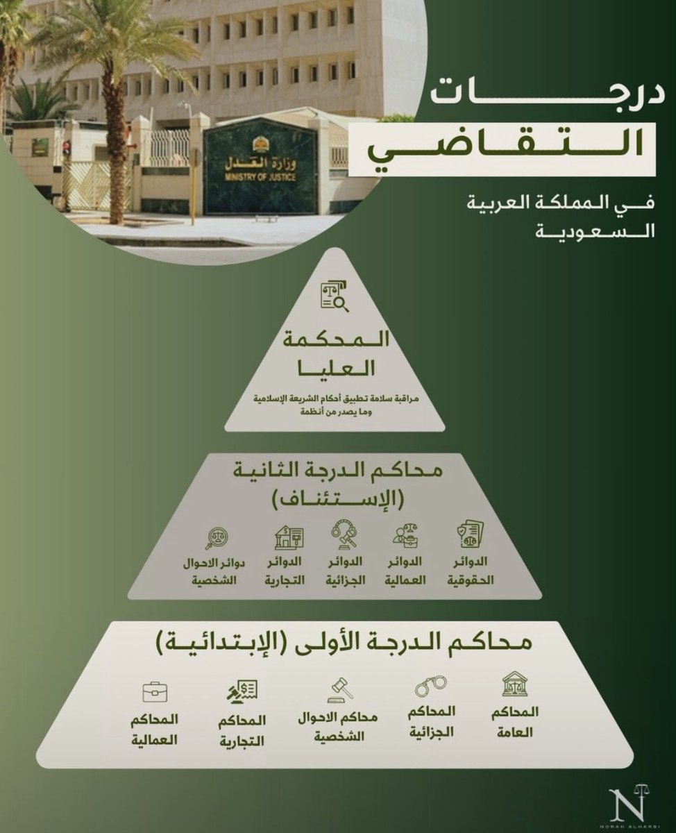 - درجات التقاضي في المملكة