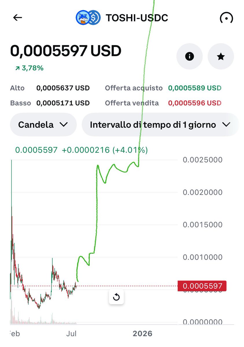 VeraManiac's tweet image. This is it, no turning back now.
Multi-billions incoming for $TOSHI.