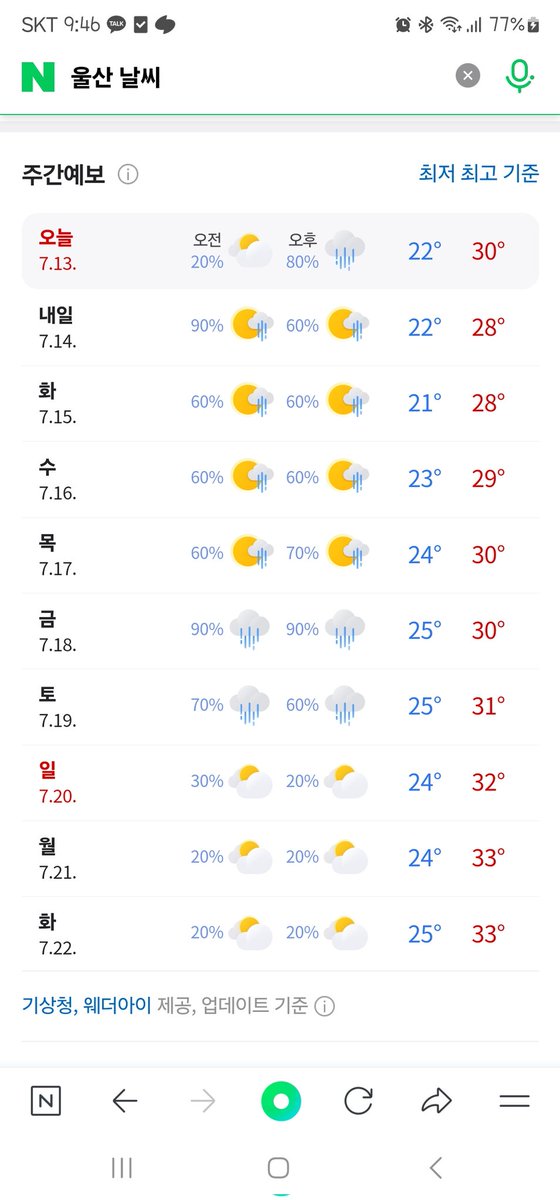 최차애가 모두 비를 몰고다니면 어카죠...

한명은 그날 비가 안왔더라도 기막히게 본인 차례 때는 데리고 옴
한명은 본인 차례 때 기막히게 안오더라도 어쨋든 그날에 오긴 옴
ㅇㄴ