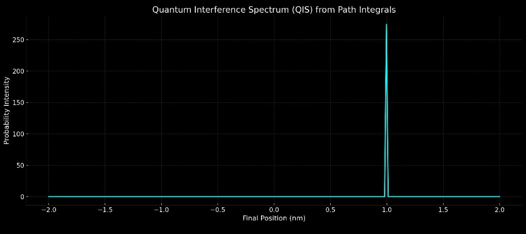 Post by Dado50449061