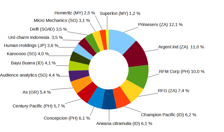 Nytt inlägg på bloggen: Första halvåret 2025. Som var stormigt, men mest pga tullar och valuta... framtidsinvesteringen.blogspot.com/2025/07/forsta…