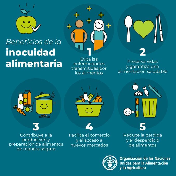 La #InocuidadAlimentaria es una responsabilidad compartida por muchos actores:

✔️ Gobiernos
✔️ Productores
✔️ Transportistas
✔️ Laboratorios
✔️ Comercio
✔️ Restaurantes
✔️ Consumidores

#MejorNutrición