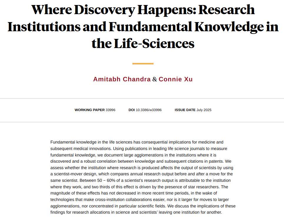NBER (@nberpubs) on Twitter photo Between 50 to 60 percent of a scientist's research output is attributable to the institution where they work, and two thirds of this effect is driven by the presence of star researchers, from <a href="/amitabhchandra2/">Amitabh Chandra</a> and Connie Xu nber.org/papers/w33996 Between 50 to 60 percent of a scientist's research output is attributable to the institution where they work, and two thirds of this effect is driven by the presence of star researchers, from <a href="/amitabhchandra2/">Amitabh Chandra</a> and Connie Xu nber.org/papers/w33996