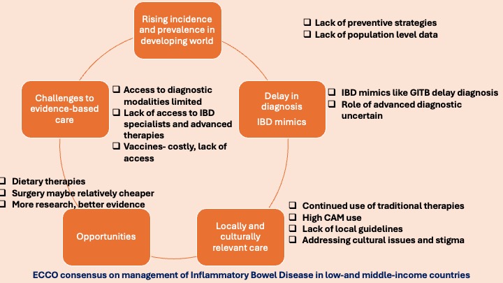 Vishal Sharma (@drvishal82) on Twitter photo ➡️Next frontier of  battle against IBD will be in the developing world
➡️ECCO consensus provide a headstart to clinicians -identifies upcoming challenges 
➡️Massive effort led by <a href="/ibdseb/">Seb</a>
<a href="/AlaaEl_Hussuna/">Alaa El-Hussuna</a> with participation from across these regions 
bit.ly/4eVsVAw ➡️Next frontier of  battle against IBD will be in the developing world
➡️ECCO consensus provide a headstart to clinicians -identifies upcoming challenges 
➡️Massive effort led by <a href="/ibdseb/">Seb</a>
<a href="/AlaaEl_Hussuna/">Alaa El-Hussuna</a> with participation from across these regions 
bit.ly/4eVsVAw