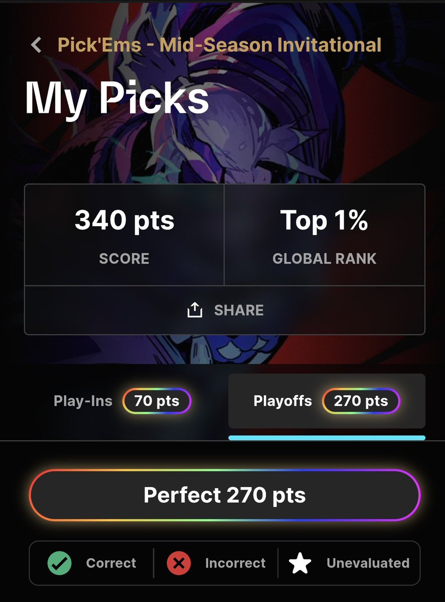 Análise em breve
 Como GABARITEI o bolão #MSI2025 usando análise de dados e teoria dos jogos!
@LTASul

lolesports.com/en-US/pickems/…