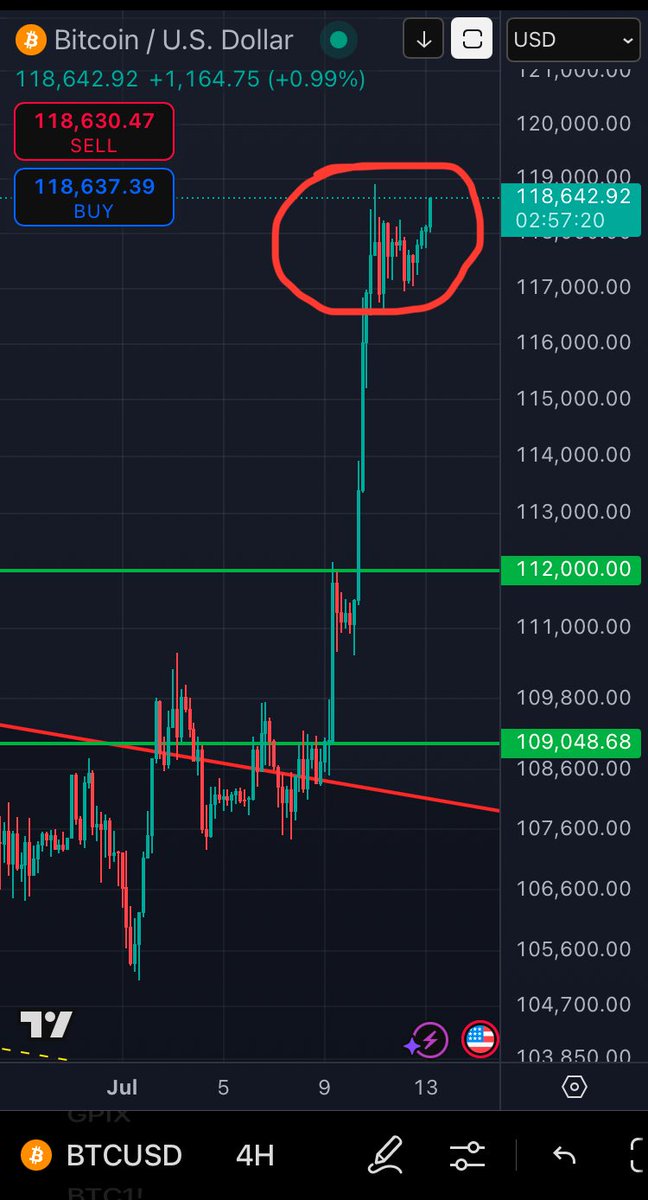 AutisticHODL's tweet image. TA bros, help me out. What is this structure called?