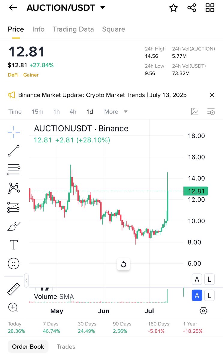 Cryptonoble (FreePremiumCalls) tweet media
