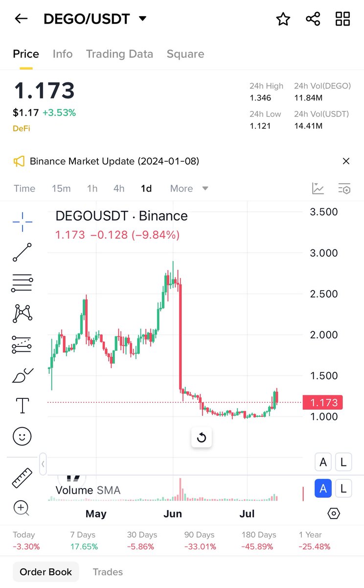 Cryptonoble (FreePremiumCalls) tweet media