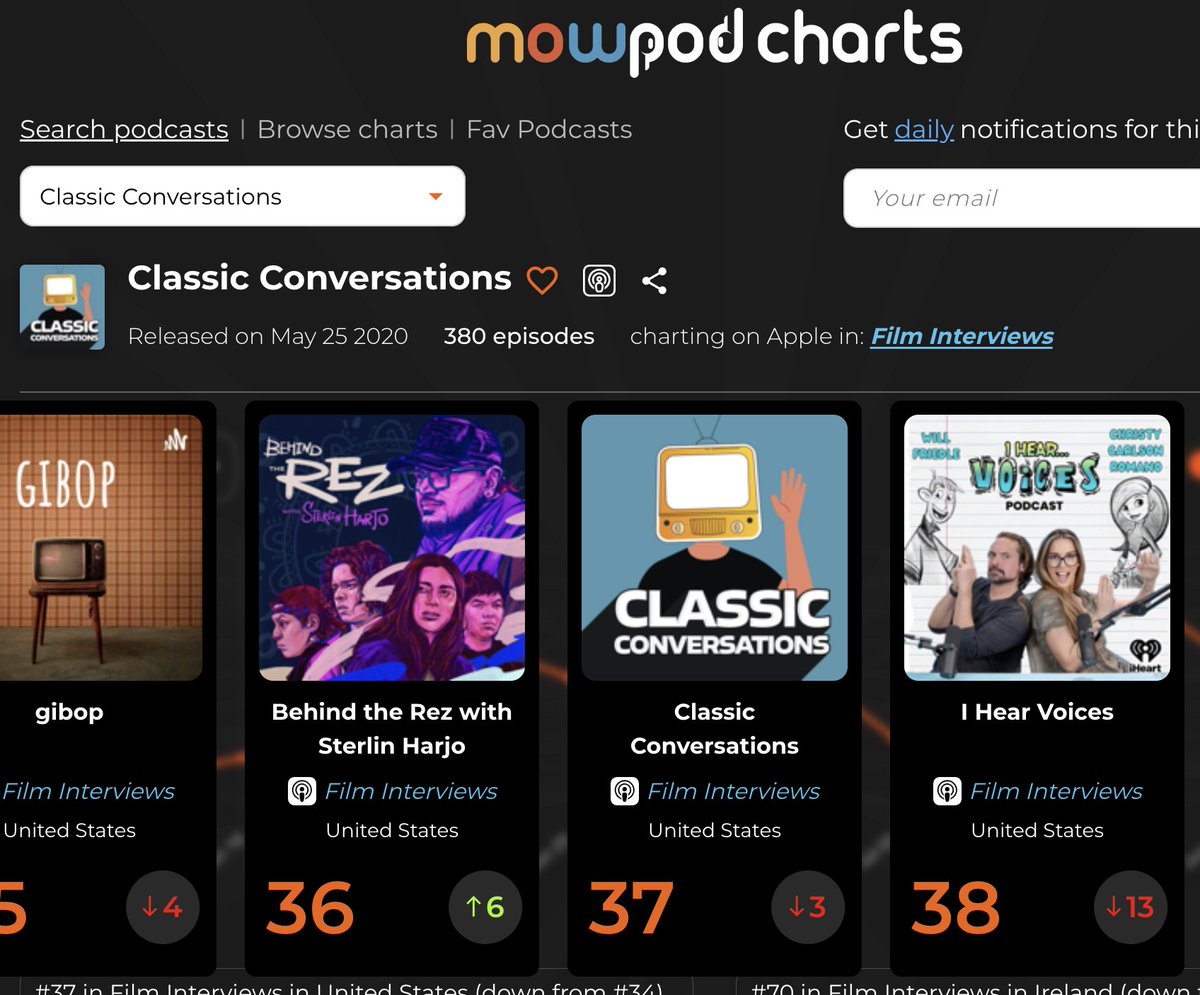 thanks <a href="/itsmowpod/">mowPod</a>  - 

feeling pretty good at #37 on the Film Interview <a href="/ApplePodcasts/">Apple Podcasts</a> charts