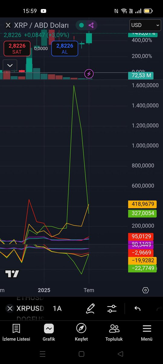 XRP aylık elması mükemmel calişırsa  X2 yakın bir marj gelebilir