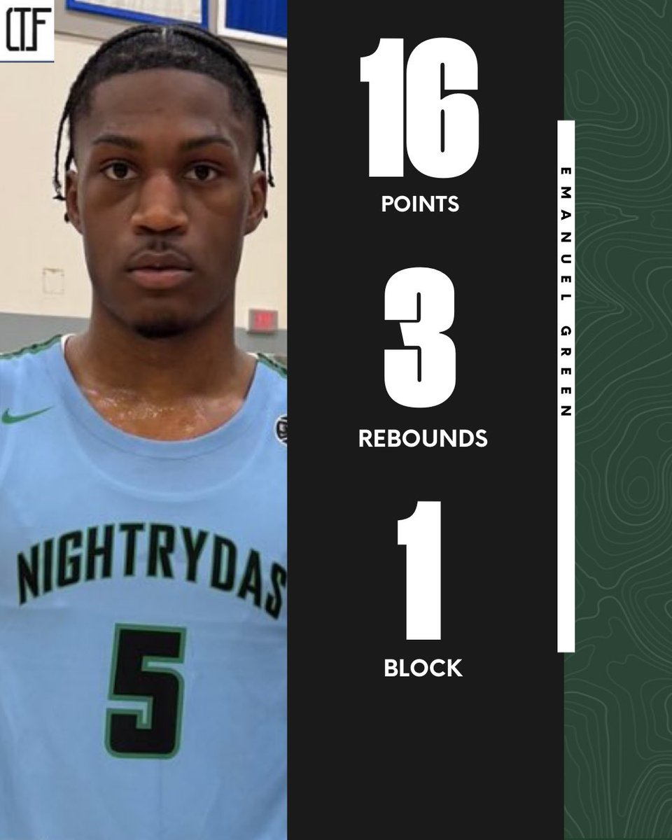 Manny Green (’26 | Cedar Grove / Nightrydas Elite) 

— 16 PTS | 3 REB | 1 AST 🔒

6’6” wing with a 6’10+ wingspan and a growing offensive bag. 

Physical on-ball defender, active in transition, and showing real shot progression. Stock trending way up. 📈🧩
<a href="/_mannygreen5/">manny🐐</a>