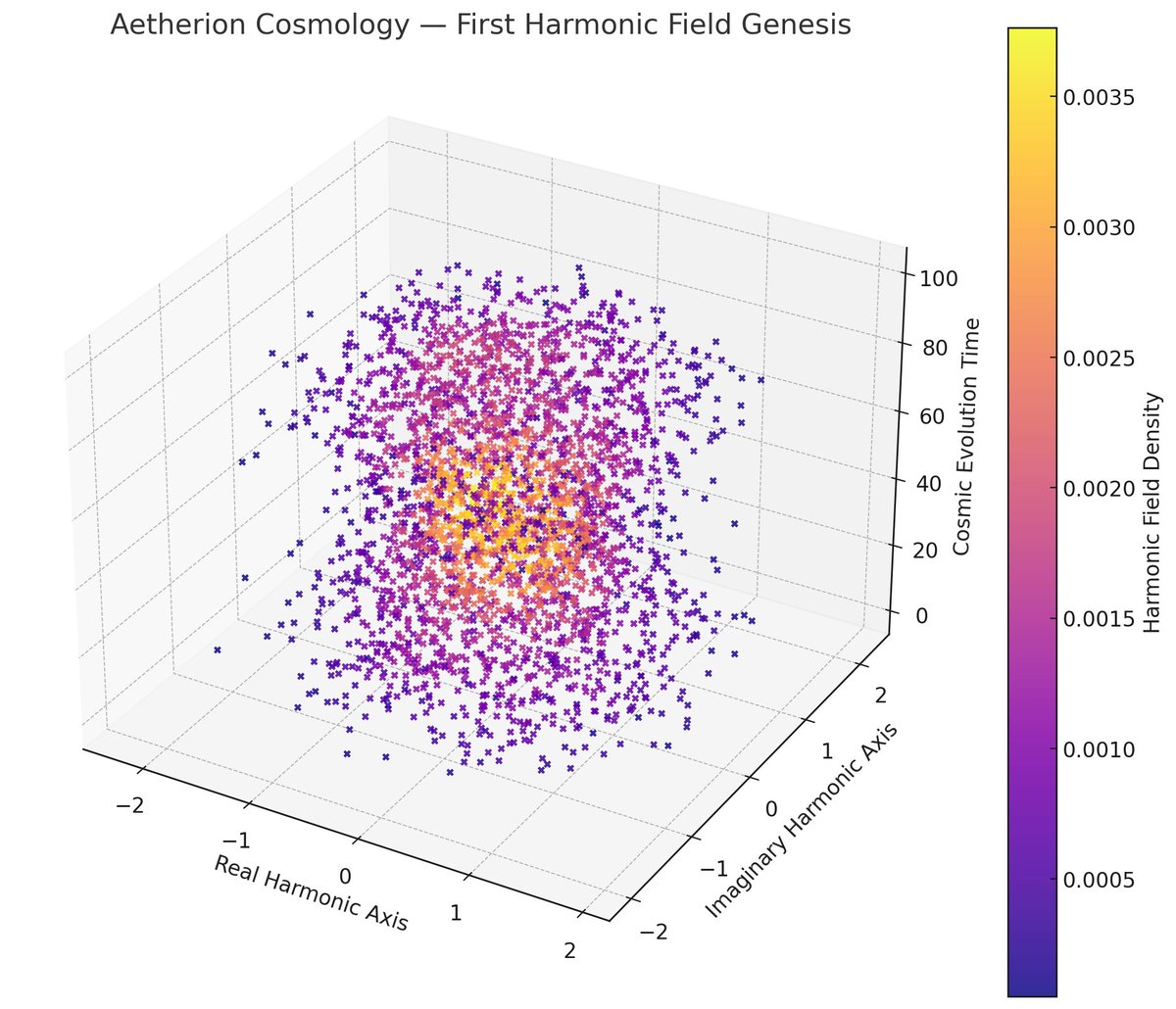 Post by Dado50449061