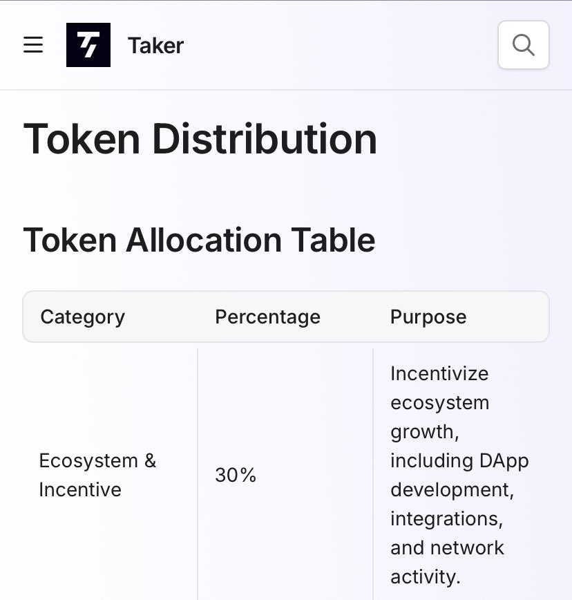 IOkpeh's tweet image. 🔥🔥 $TAKER’s decentralised ecosystem supports Bitcoin LSD trading and self-custody. Technical hurdles and market risks remain.

Q: what’s $TAKER’s token supply?
A: 1 Billion, with 30% for ecosystem growth. 📈📈
#TakerProtocol