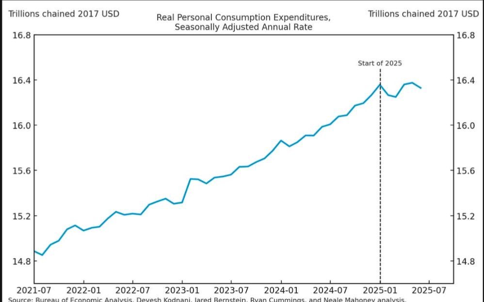 Trump’s impact on consumer spending