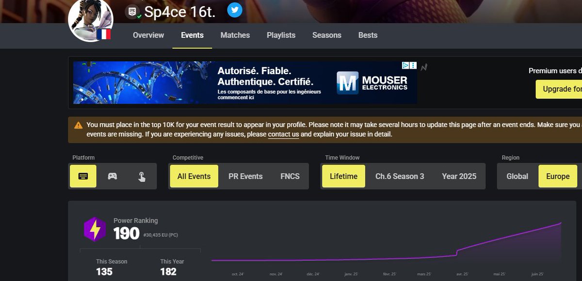 <a href="/Sp4ceFN/">Sp4ce(LFT)</a> <a href="/wox1ngfnbr/">wox1ng</a> @nayfn__ ca c est de la folie +se faire carry par un cheater en 0.5  +tu dodge le 1v1 juste apres