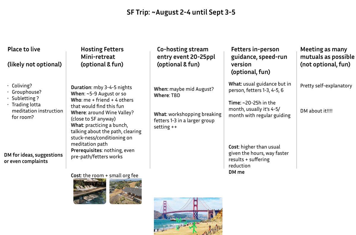 Plus3Happiness's tweet image. my SF trip has some dates! Aug 2-4 until Sept 3-5, hoping to get to meet as many of you that are local!
1st is finding a place to live so thankful for any suggestions/recc's from mutuals😁
other optional activ could be fun for a full exp trip, exploring how they can happen atm