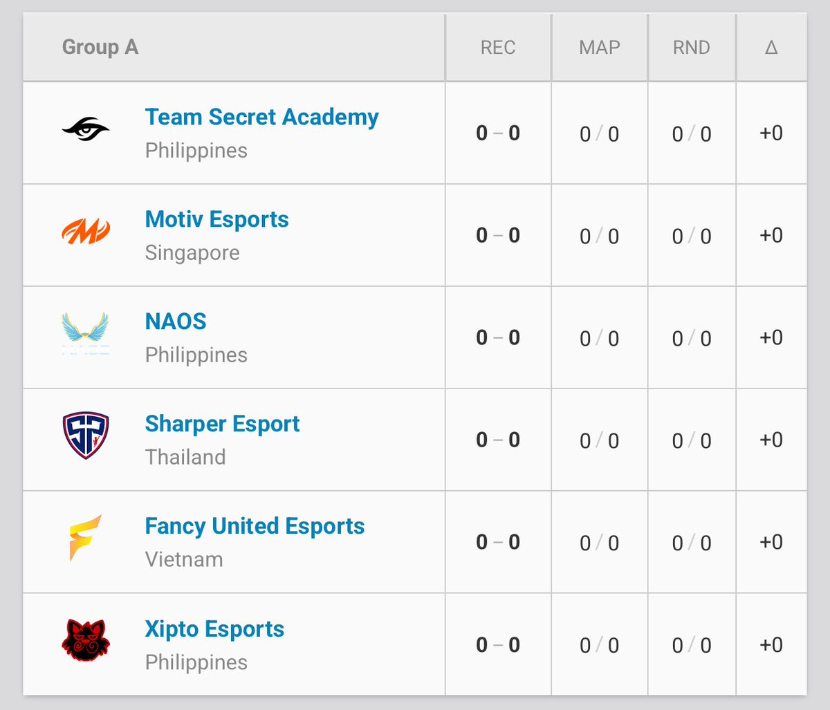 Qualified for split 3 groups!! Yay!! 😸