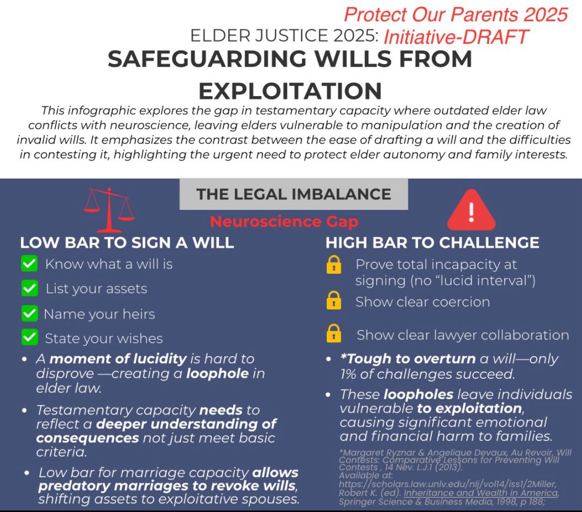 ProtectParents's tweet image. Can person with dementia sign estate plans?  Sure, but it doesn’t mean they should. 👀 
#UndueInfluence #SDM #FinancialExploitation