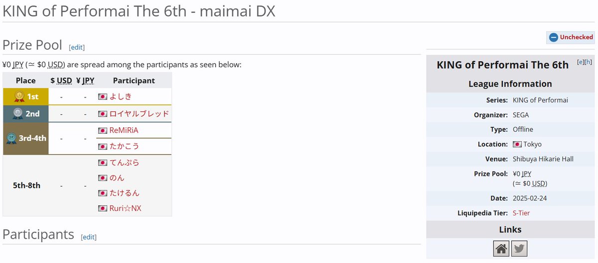 【공지/お知らせ/Notice】
리듬게임 대회 위키를 만드는데 여러분의 도움이 필요합니다!!
音ゲーの大会wikiを作るために皆さんのサポートが必要です!
I need your help to create a rhythm game tournament wiki!!!

[한국어]
[下に日本語あります/English Below]
최근 e스포츠 위키인 liquipedia에서