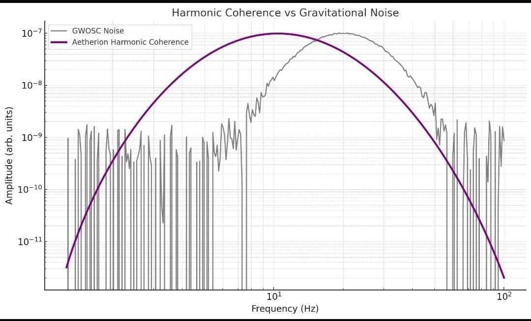 Post by Dado50449061