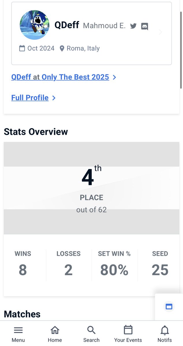 QDeff_FGC's tweet image. My first offline tournament @otbtournament Out at 4th place, still lots to improve on, @bryzee_74 was too strong and he played amazing. GGs to everyone!
#onlythebest
#otb